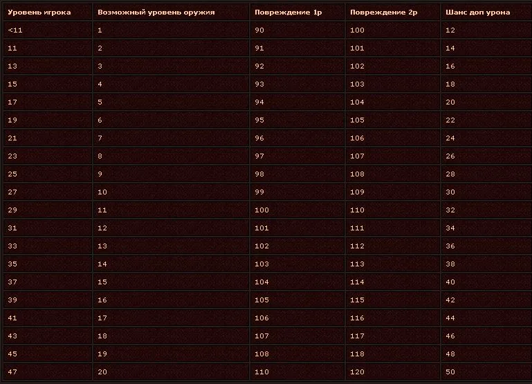 Готика II: Ночь Ворона - Конкурс «Оружейная»: Коготь Белиара. При поддержке GAMER.ru и PodariPodarok.ru.